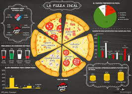 Tipos De Horno Para Pizza Electrico Gas O Lena Cual Uso