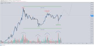 Cryptocurrencies set striking records in the year 2017. Bitcoin 896 Day Accumulation Will Now Spark 100k Bull Run Analyst