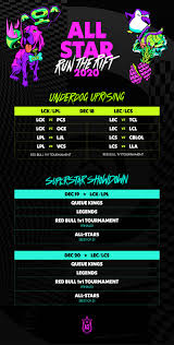 The game is an exhibition between 12 players chosen from both conferences and is played at a location. Lol Esports