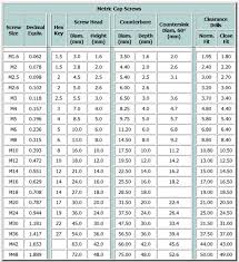 Countersink Chart