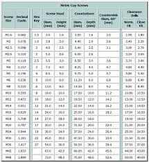 Countersink Chart