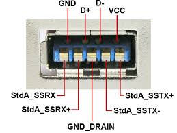 Although the standard wire colors in the usb cable are red, black, white, and green, don't worry if that is not the case for your cable. Usb Pinout Wiring And How It Works
