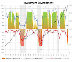 Archives For November 2019 Mutual Fund Observer