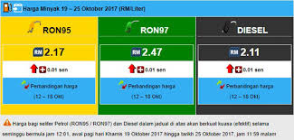 Harga rerata bulanan kedua jenis minyak mentah itu pada juni turun dibandingkan bulan sebelumnya. Harga Minyak Naik Sikit Minggu Terakhir Oktober Mynewshub