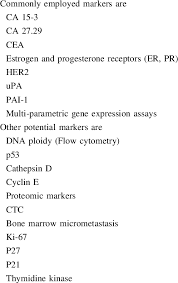 Ca 27.29 is one of several antigens that doctors use as tumor markers for breast cancer. Breast Cancer Markers Download Table