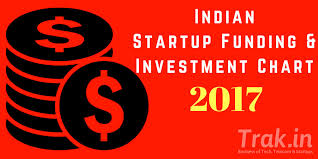Athamus is a private equity firm focusing on real estate business investments. Indian Startup Funding And Investment Chart 2021 Trak In Indian Business Of Tech Mobile Startups