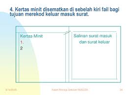 Surat keluar pt global sarana jl. Pengurusan Pentadbiran Sistem Fail Ppt Download