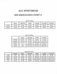 4 Awesome Aces Fmcna Charting