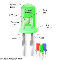 Led Nedir Nasil Calisir Ne Ise Yarar Ozellikleri Ve Cesitleri Teknoloji Projeleri