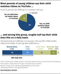 Whether we extend the age range for adolescent development to 24, or we label twentysomethings as emerging adults, it seems clear that young people in this age group. 25 Youtube Statistics That May Surprise You 2021 Edition