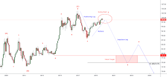Is Krw Cheap For Fx_idc Usdkrw By Ridethepig Tradingview