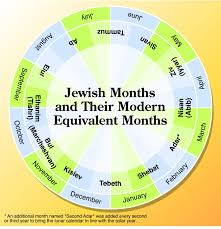 Jewish Months And Their Modern Equivalent Months Visual Ly Bible Teachings Learn Hebrew Bible Study Help
