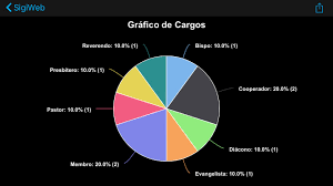 data labels issue 111 highcharts highcharts android