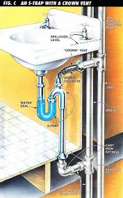 Bathroom sink plumbing diagram © don vandervort, hometips. Types Of Plumbing Traps And How They Work Bestlife52