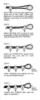 Safety Talk Wire Rope Cable Clips