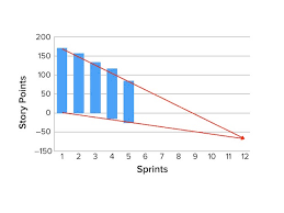 Alternative Release Burndown Chart