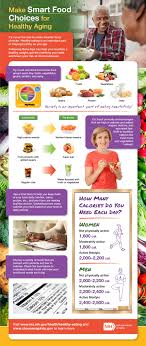 The smart, secondary manifestations of arterial disease trial, is summarized. Make Smart Food Choices For Healthy Aging National Institute On Aging