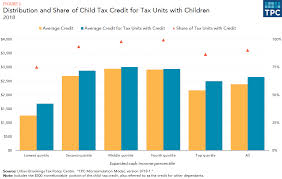 what is the child tax credit tax policy center