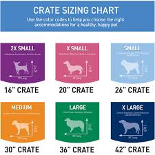 dog crates sizes