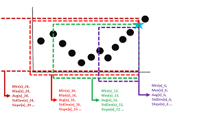 Performance validation in rapidminer<br />the usual way to estimate performance is therefore, to split the labeled dataset into a training set and a test set, which can be used for performance estimation. When Cross Validation Fails Validation Is Probably In The Top 5 Of By Martin Schmitz Phd Towards Data Science