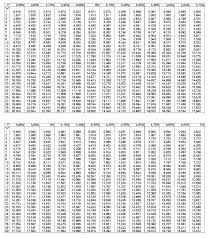 Explications pour comprendre son fonctionnement et calculer le montant de son impôt sur la fortune immobilière. Bareme Pat Tableau Pratique De Calcul De La Rente Pour 1 Euro En Matiere D Isf Bofip Impots Gouv Fr