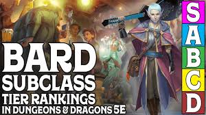 Bard Subclass Tier Ranking In Dungeons Dragons 5e Youtube