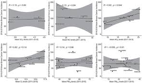What does breast cancer look like? Breast Cancer Incidence And The Air Pollution Level In The Communes Of Chile An Ecological Study Ecancer