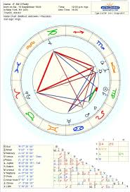 74 Matter Of Fact Jennifer Aniston Natal Chart