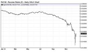 Effects Of Monetary Policies Gold Eagle