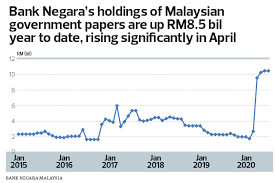 Bank promotes financial stability conducive to the sustainable growth of the malaysian economy. The State Of The Nation Will Quantitative Measures Follow Bank Negara S Dovish Pause The Edge Markets