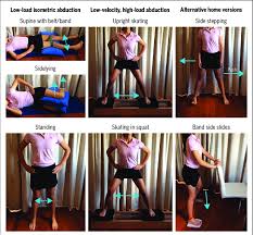 Maybe you would like to learn more about one of these? Hip Abductor Exercises For Management Of Gluteal Tendinopathy Low Load Download Scientific Diagram