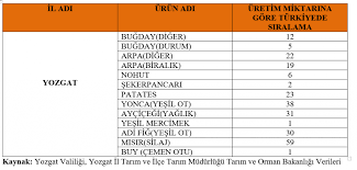 +90 312 410 02 18. Yozgat Ta Tarim