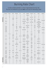 Vihtavuori Reloading Guide_2015_eng_ed 14_w