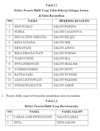 We did not find results for: Lembaga Kursus Dan Pelatihan Lkp Shalma Iman Takwa Ilmu Amal