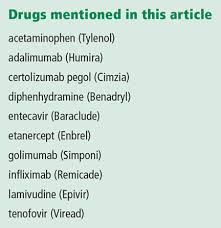 Image result for TNF Inhibitor