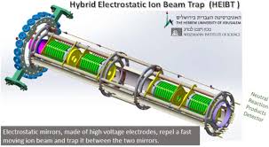 We did not find results for: Roadmap On Dynamics Of Molecules And Clusters In The Gas Phase Springerlink