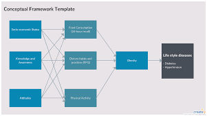 Conceptual Framework Template Conceptual Framework Conceptual Framework