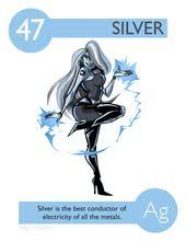 Silver Element Chemistry Teaching Chemistry Periodic Table
