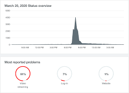 Inspired by the life of madam c.j. The Surprisingly Complex Impact Of Covid 19 On Streaming Media