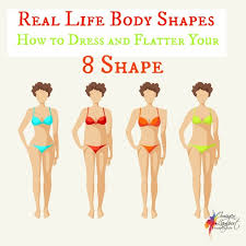 Having a large ribcage means looking bulkier than you actually are and never being able to another example of a larger rib cage. Real Life Body Shapes 8