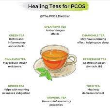 Pin By Vicki Walker On Health And Wellness In 2021 Pcos Diet Pcos Healing Tea