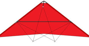 Lenkdrachen Bauanleitung Lenkdrachen Drachen Bauen Drachen Selber Bauen