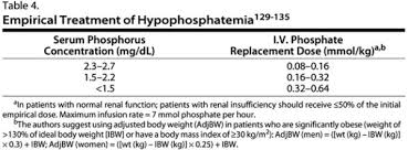 Image result for Phosphorus Replacement