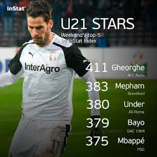 Astra page) and competitions pages (champions league, premier league and more than 5000 competitions from 30+ sports. Instat Sport Top 5 Young Stars By Instat Index That Stand Out This Weekend Instatindex 1 Player Is Valentin Gheorghe The Midfielder Tops The List With Instat Index Of 411 In The