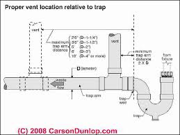 Maybe you would like to learn more about one of these? Plumbing Vent Distances Routing Codes