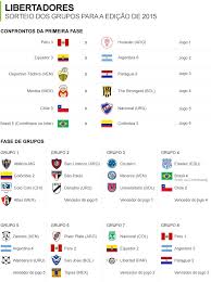 Chegou a hora da fase de grupos da libertadores 2020! Libertadores 2015 Pode Ter Derby Paulista Na Primeira Fase Jornalismo Futebol Clube