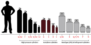73 Skillful Medical Gas Cylinder Size Chart