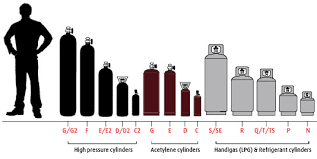 73 skillful medical gas cylinder size chart