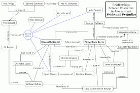 memorable odyssey character chart 2019