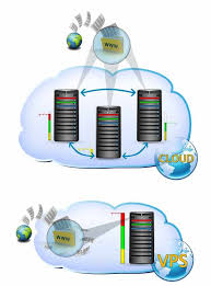Cloud Hosting Cloud Hosting India Cloud Server Hosting Cloud Server India Cloud Service Providers In India Web Hosting Services Hosting Services Web Hosting